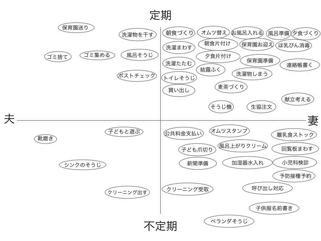家事育児を「やっているつもり」の旦那へ見せた執念の分担図 | ママスタセレクト