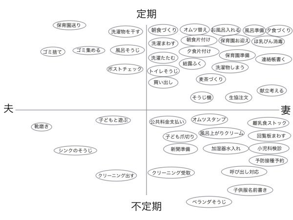 イラっとする旦那の育児