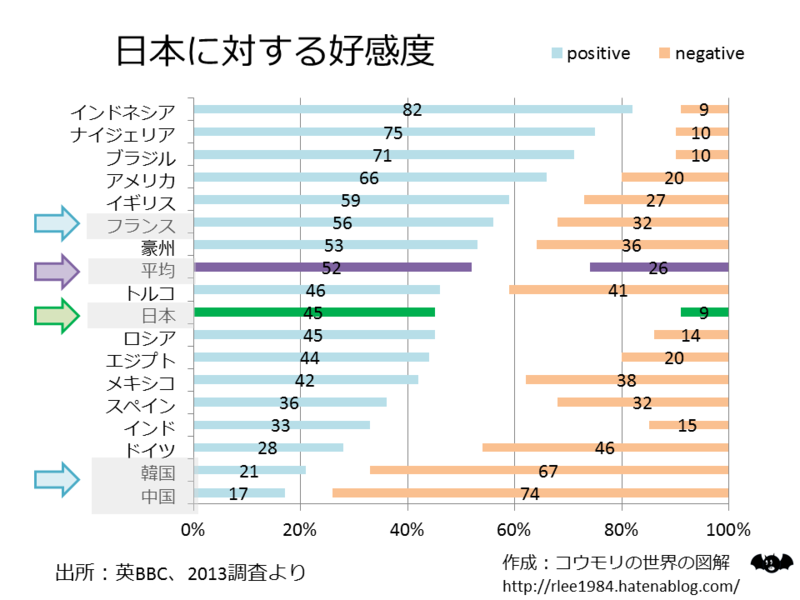 日本は本当に世界で人気があるのでしょうか?