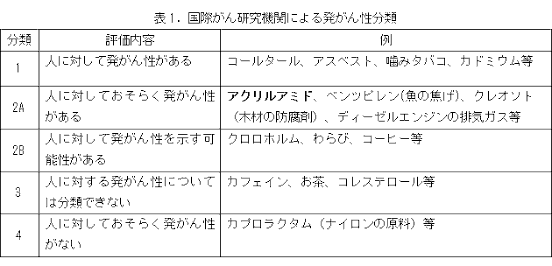 パンの耳活用法