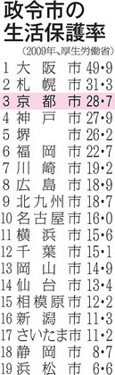 教育評論家・尾木直樹氏が京都人の対応にクレーム「親切ではない」