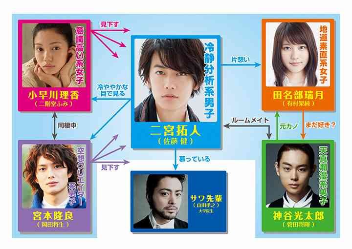 佐藤健・有村架純・二階堂ふみ・菅田将暉・岡田将生の“就活”に反響「すごいリアル」