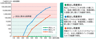 麦茶どうやって作りますか？