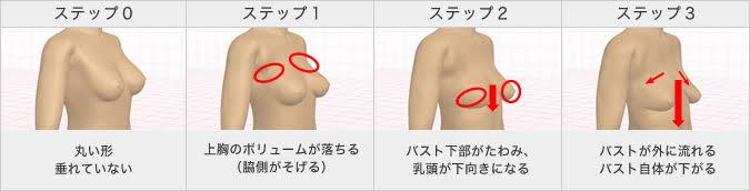 30代になって、身体の変化があった人いますか？