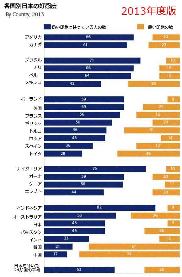 日本は本当に世界で人気があるのでしょうか?