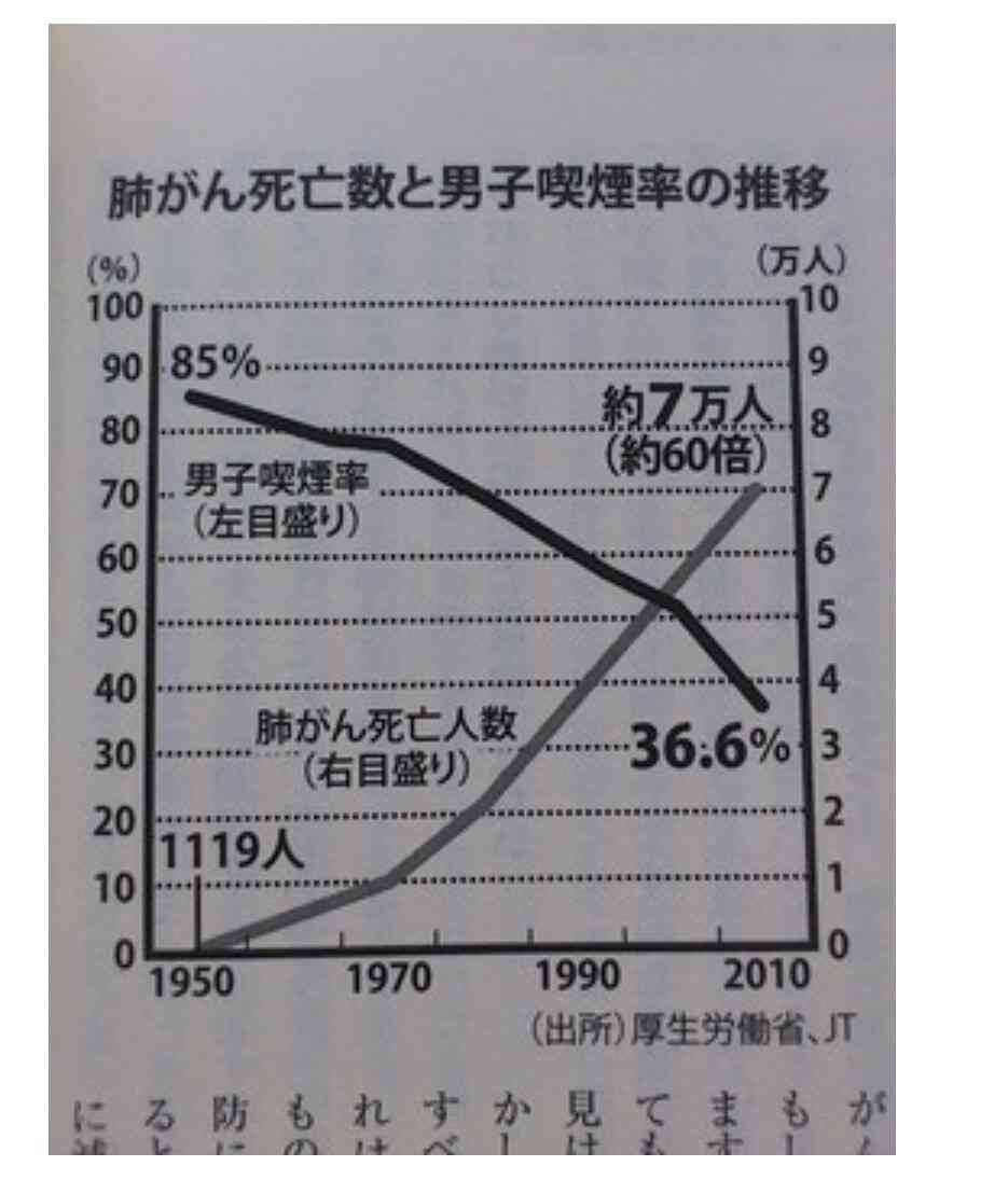隣人のタバコの煙、どうしますか?