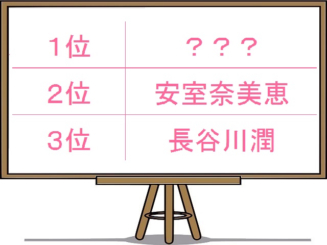 出産してもキレイなのは誰？安室を抑えた1位は、あのバラドル | 東京独女スタイル