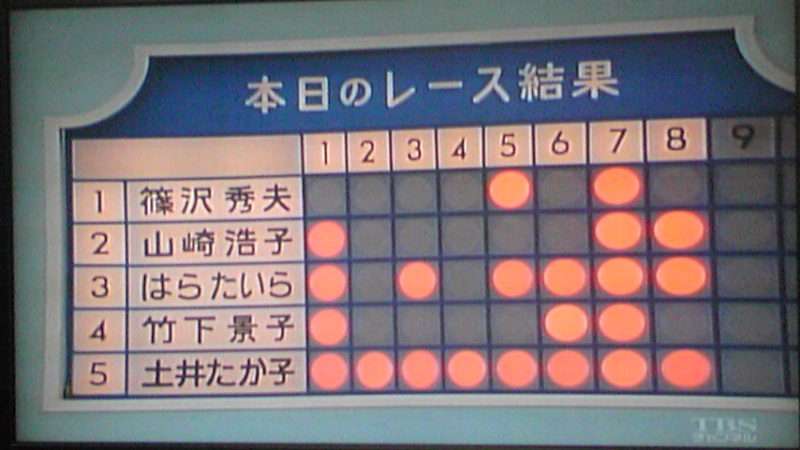 1980年代に流行ったもの