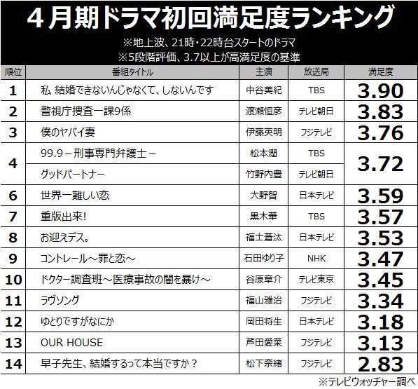 【実況・感想】ゆとりですがなにか3話