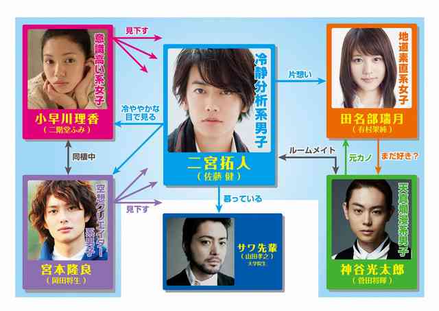 佐藤健・有村架純・二階堂ふみ・菅田将暉・岡田将生の“就活”に反響「すごいリアル」