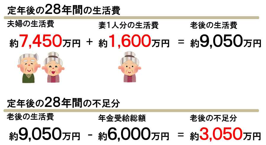 老後の備え「してない」が4割超＝60歳以上-高齢社会白書