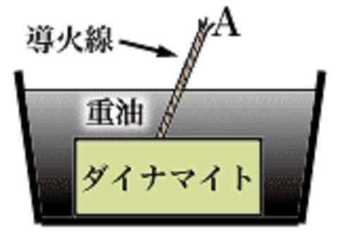 頭の回転が悪くなった人~