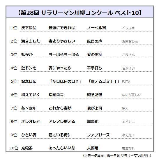 旦那の身になって川柳を詠んでみるトピ