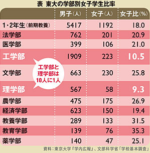 日本はロリコン男性が多いのはなぜ?