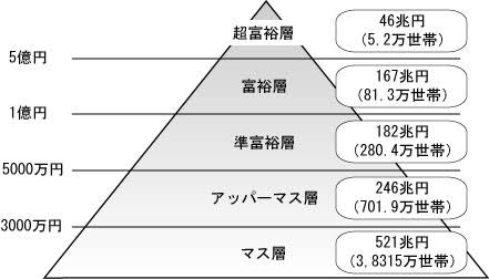 セレブ幼稚園に入ったら…年収800万円でも家計は破たん寸前