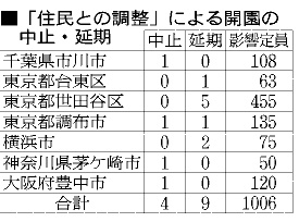 住民反対で中止・延期、13保育園 自治体待機児童調査