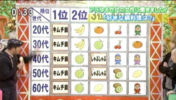 若者がテレビよりネット動画を見るようになった理由