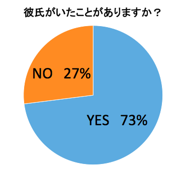 恋人いない歴=年齢。ネガティブが大好きなの？ 　