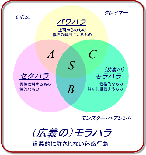 男性が本音を暴露！正直、職場の女性は怖い？「はい」34.0%