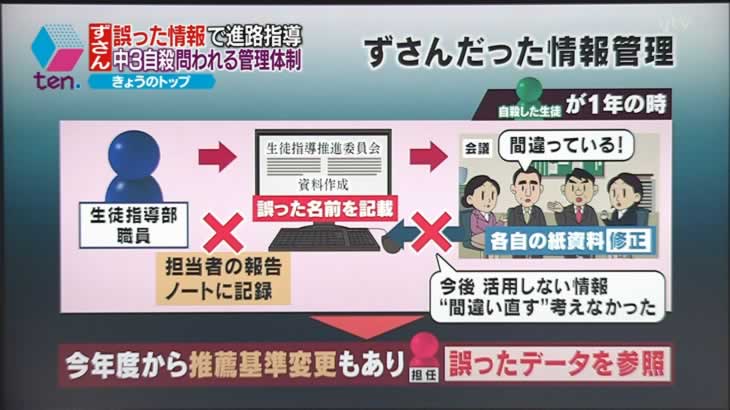 【広島中3自殺】誤った万引歴基に進路指導行った女性担任を告発　市議が業務上過失致死疑いで
