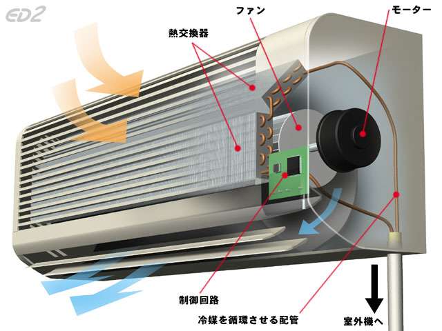 エアコンの清掃してますか？
