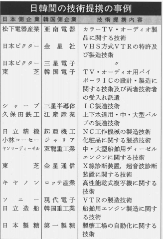 実は韓流ドラマにはまってる方！
