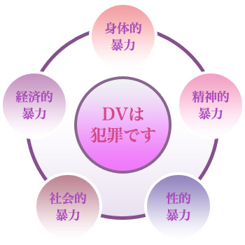 DV、豹変するパートナーと別れた人
