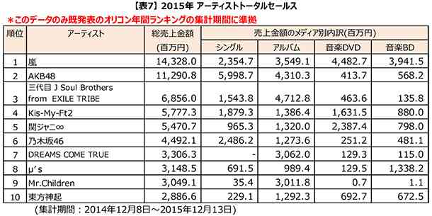 【実況】UTAGE！夏の祭典2時間スペシャル