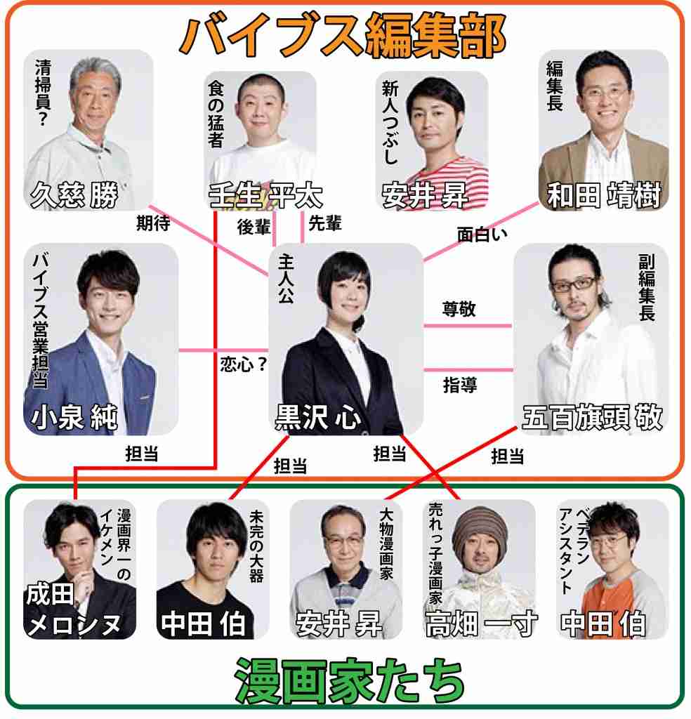 ドラマの影響で好きになった芸能人