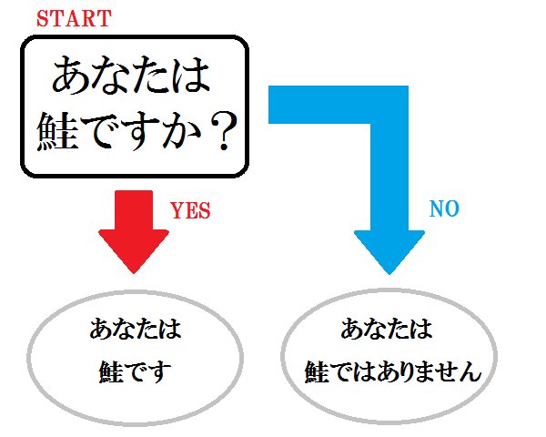 何かを画像で説明するトピ3