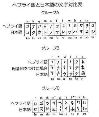 ひらがな 、カタカナ 、漢字 、書きにくい苦手な字はありますか