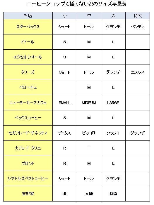 何かを画像で説明するトピ3