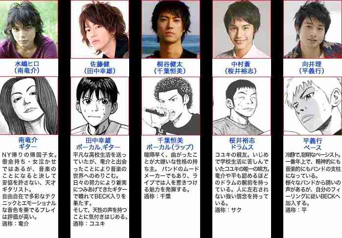 【映画・ドラマ】実写化画像と原作イラストの画像を貼るトピ Part2