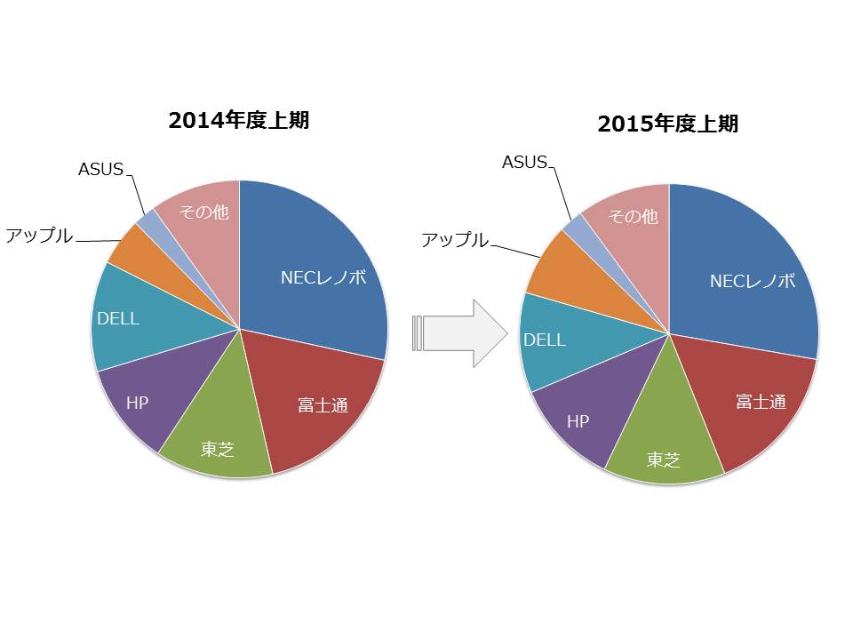 パソコン何持ってる?