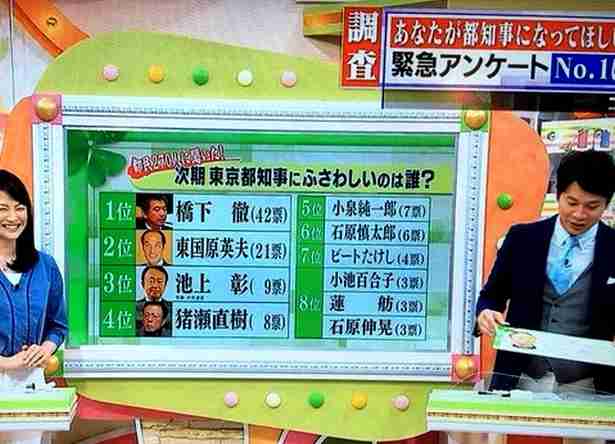 次の都知事に櫻井翔の父浮上　本人も首を縦に振るとの見込み