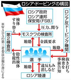 携帯3社の長期割引、顧客から不満続出 料金プランさらに複雑に