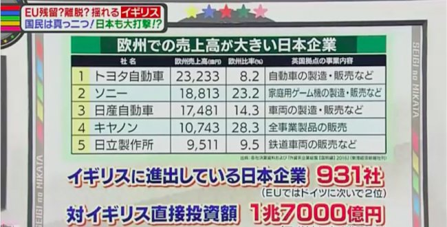【英国EU離脱問題】日本企業の欧州進出規模と影響は？