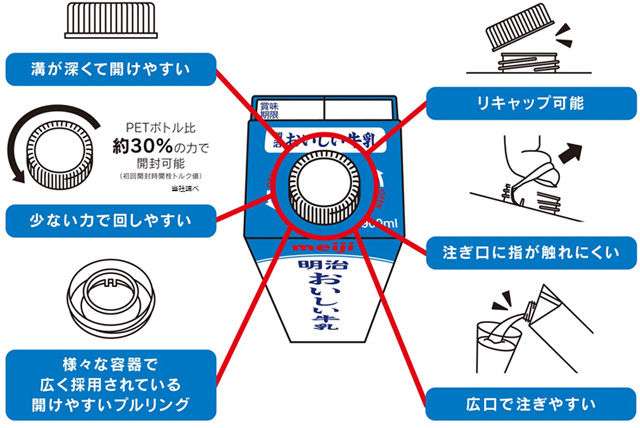 「明治おいしい牛乳」容器一新　1L→900ml　横幅を５ミリ小さくして持ちやすく
