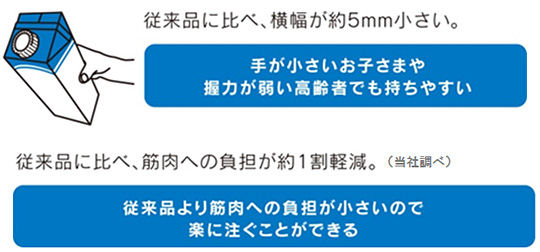 「明治おいしい牛乳」容器一新　1L→900ml　横幅を５ミリ小さくして持ちやすく