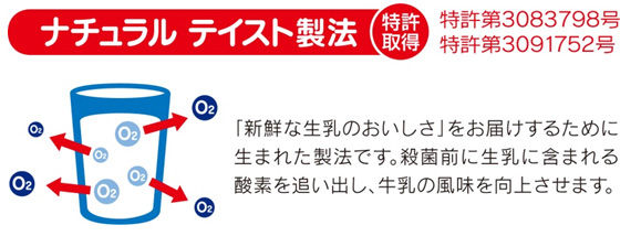 「明治おいしい牛乳」容器一新　1L→900ml　横幅を５ミリ小さくして持ちやすく