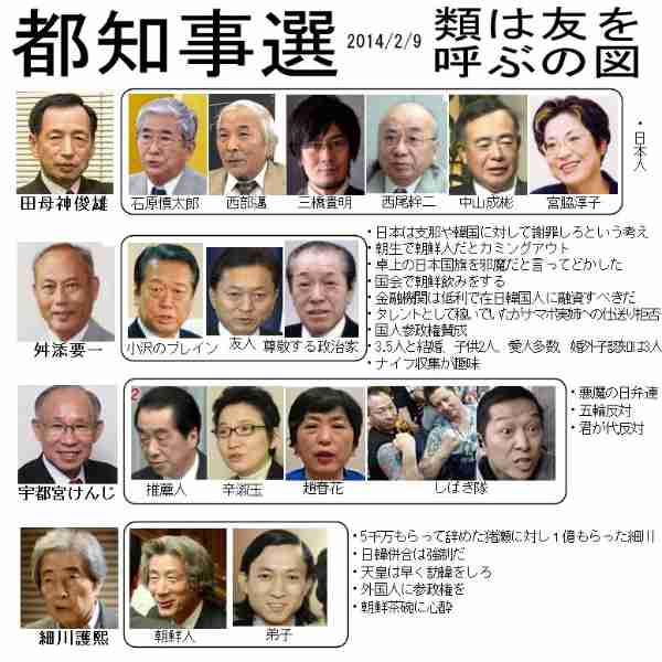 【やらせ疑惑】「次期都知事は誰がいい？」と街頭インタビューされた女性がTBSとテレ朝に立て続けに出演し波紋