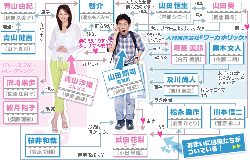 アラサーの方!昔好きだった胸キュンドラマはなんですか?