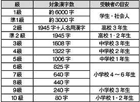 漢検持ってる人！