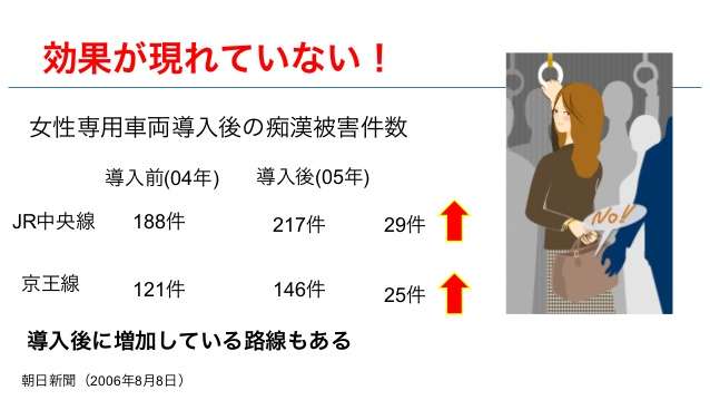 痴漢や冤罪、でっち上げ。どうやったら減らせると思いますか？