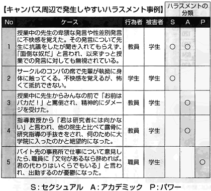 元講師アカハラ、学生自殺 大分大、因果関係調査へ