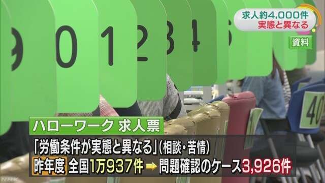 ハローワークの求人票に実態と異なる労働条件、約4000件にのぼる