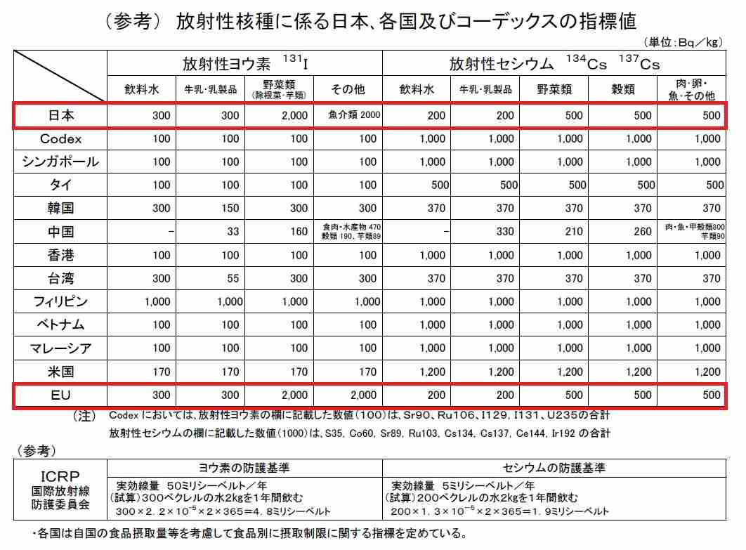 伊方原発（愛媛県）3号機、7月26日再稼働へ　四国電力方針