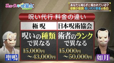 ウソくさいと思う画像を貼るトピ