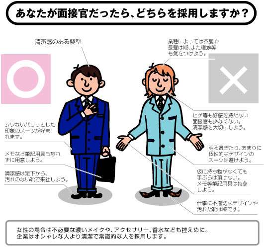 面接の通り方！