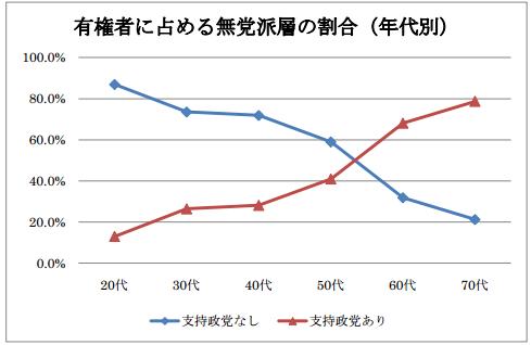 無糖派の人